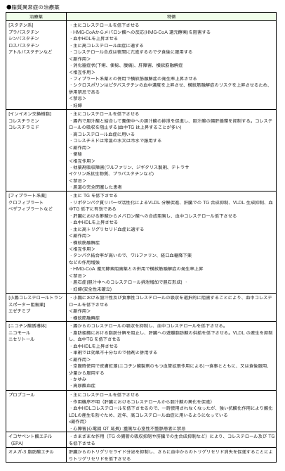 脂質異常症について 公式 オペラシティクリニック