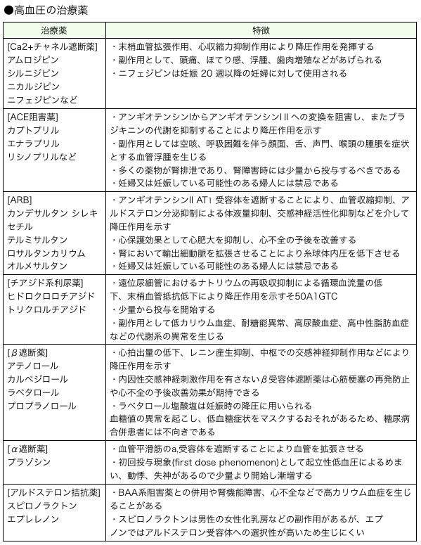 高血圧について 公式 オペラシティクリニック