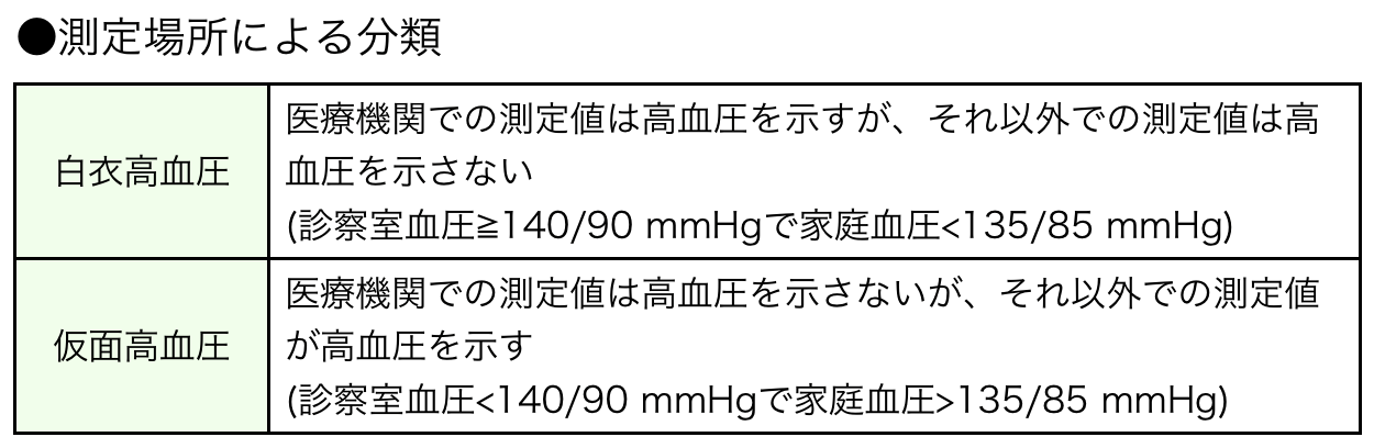 高血圧について 公式 オペラシティクリニック